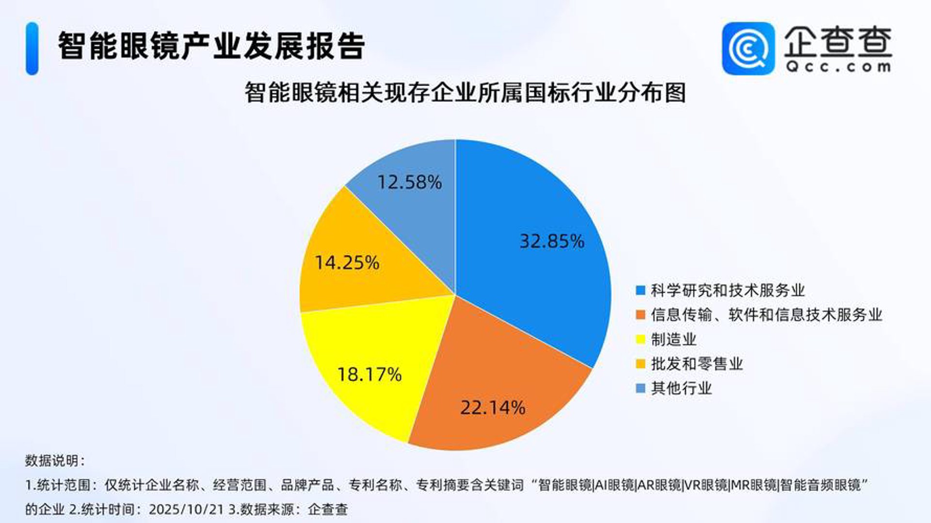 清昌信息科技